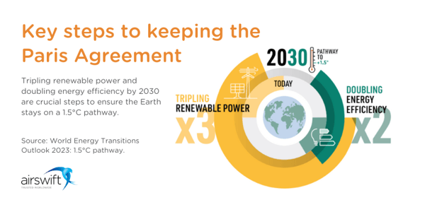 Top energy transition trends: Investment, jobs & educational insights